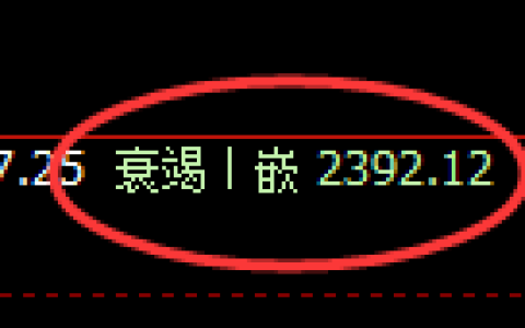 焦炭：4小时洗盘低点，精准展开强势拉升