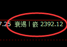 焦炭：4小时洗盘低点，精准展开强势拉升