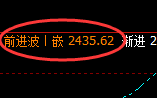 焦炭：4小时洗盘低点，精准展开强势拉升
