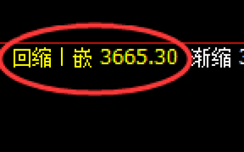 螺纹：日线修正低点，精准止跌并极端拉升