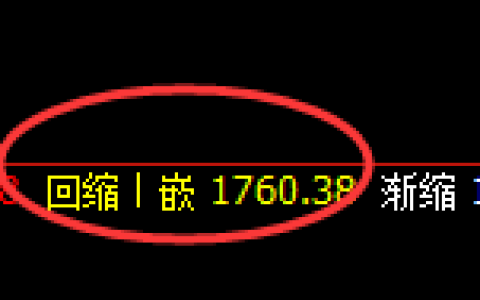 焦煤：涨超2%，修正低点，精准展开极端强势拉升