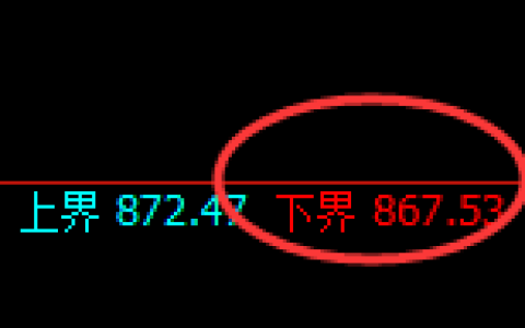 铁矿石：涨超2%，试仓低点 精准展开极端拉升