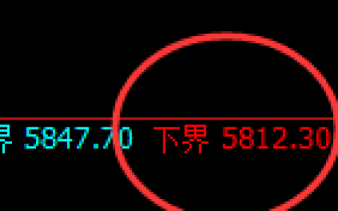 PTA：试仓低点，精准展开强势拉升