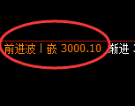 菜粕：精准试仓低点，完美展开快速拉升