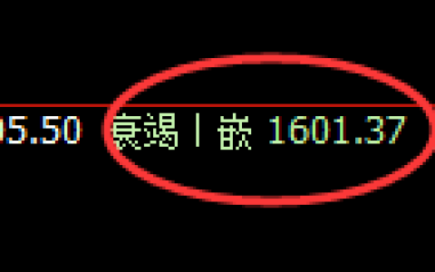 玻璃：回补洗盘低点，精准展开直线强势拉升