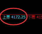乙二醇：试仓高点，精准展开振荡回撤洗盘