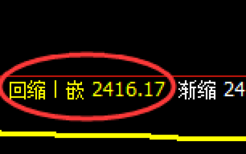 甲醇：修正洗盘低点，精准展开强势回升