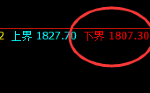 焦煤：日线结构，精准展开强势振荡回升