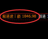 焦煤：日线结构，精准展开强势振荡回升