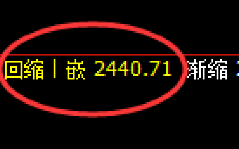 焦炭：4小时洗盘低点，精准展开振荡洗盘