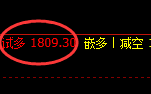 10月30日：焦煤精准规则化（系统策略）复盘总结