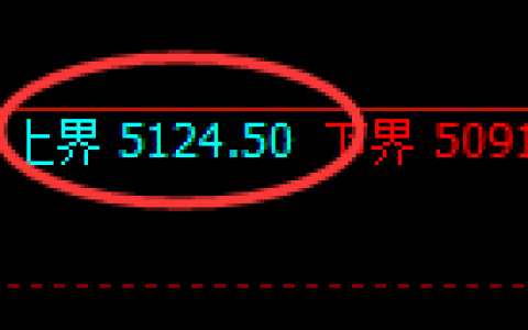 液化气：试仓高点，单边精准展开极端回撤