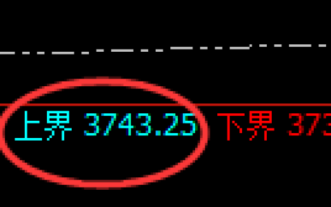 沥青：试仓高点，精准进入宽幅运行结构