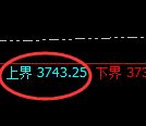 沥青：试仓高点，精准进入宽幅运行结构