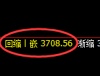 沥青：试仓高点，精准进入宽幅运行结构