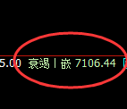 棕榈：试仓高点，精准开启极端大幅回撤