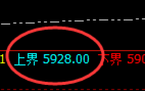 沪银：试仓高点，单边精准展开冲高回落