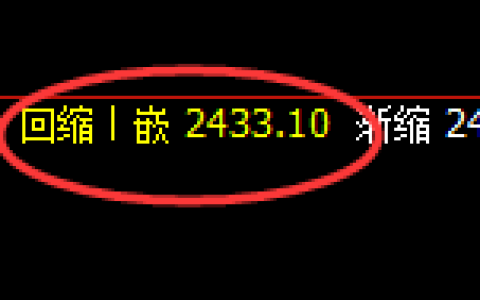 甲醇：试仓高点，精准展开单边快速修正洗盘