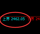 甲醇：试仓高点，精准展开单边快速修正洗盘