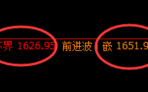 玻璃：日线结构，精准展开强势振荡