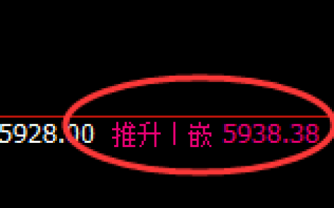 PTA：结构性回补高点，精准展开宽幅洗盘