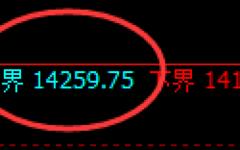 橡胶：试仓高点，精准展开单边快速回撤