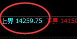 橡胶：试仓高点，精准展开单边快速回撤