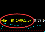 橡胶：试仓高点，精准展开单边快速回撤