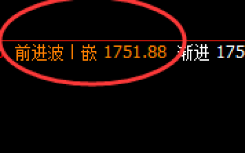 纯碱：4小时高点，精准展开单边快速回撤