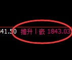 焦煤：4小时结构，精准展开极端快速回撤