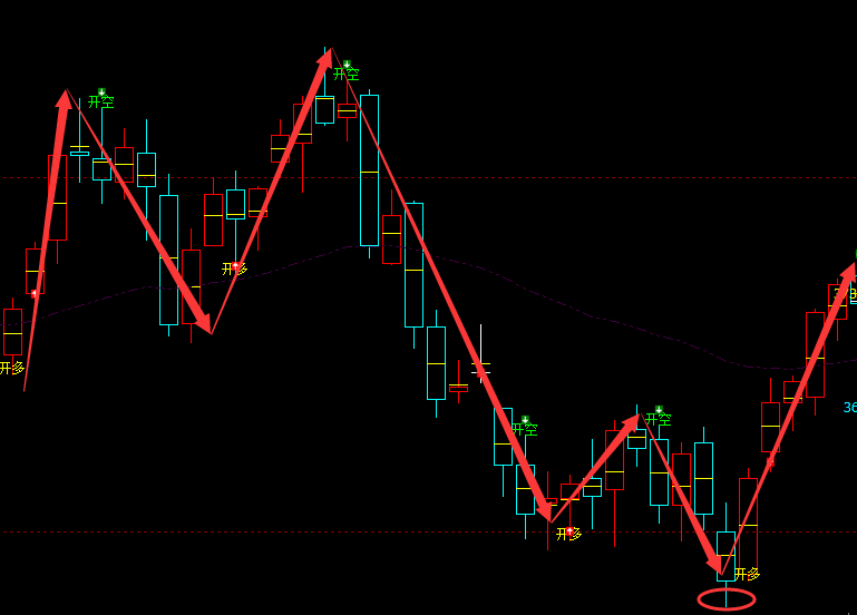 螺纹：VIP精准策略（短多）跟踪利润突破180点