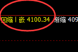 乙二醇：4小时周期，精准展开强势修正