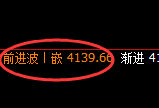 乙二醇：4小时周期，精准展开强势修正