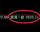 豆粕：4小时周期结构，精准展开宽幅运行