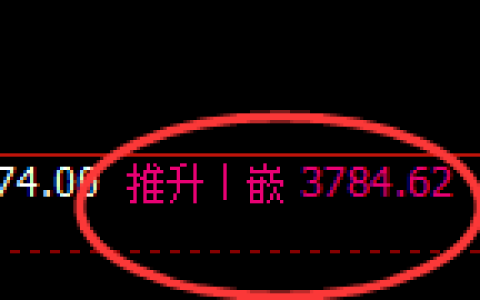 沥青：4小时回补高点，精准展开大幅极端冲高回落