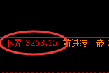 燃油：4小时回补结构，精准展开快速冲高回落