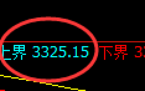 燃油：4小时回补结构，精准展开快速冲高回落