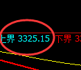 燃油：4小时回补结构，精准展开快速冲高回落