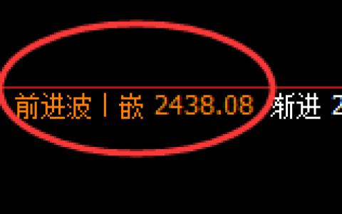 甲醇：4小时结构，精准展开振荡回撤