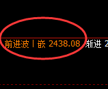 甲醇：4小时结构，精准展开振荡回撤