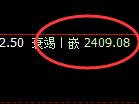 甲醇：4小时结构，精准展开振荡回撤
