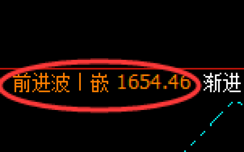 玻璃：日线结构高点，精准展开快速冲高回落