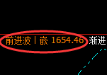 玻璃：日线结构高点，精准展开快速冲高回落