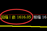 玻璃：日线结构高点，精准展开快速冲高回落
