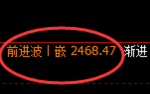 焦炭：4小时周期，精准实现超大利润的宽幅洗盘