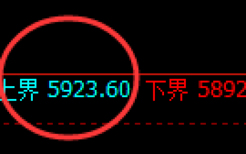 PTA：4小时回补结构，精准展开单边大幅回撤