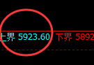 PTA：4小时回补结构，精准展开单边大幅回撤