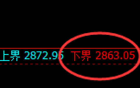 菜粕：试仓低点，精准实现单边强势回升