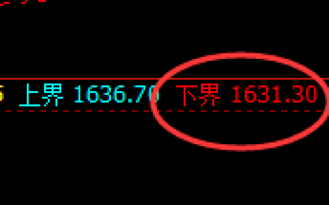 玻璃：试仓低点，精准展开完整结构的宽幅波动