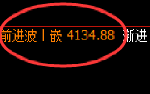 乙二醇：4小时周期高点，精准展开极端回撤